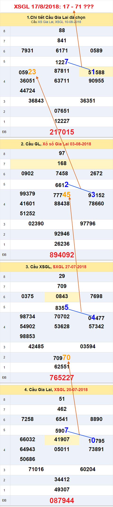 An so tham khao XSGL 17-8-2018